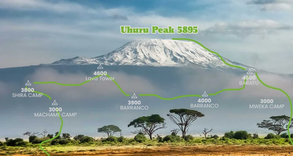 My-Kili: Mögliche Touren zum Kilimandscharo